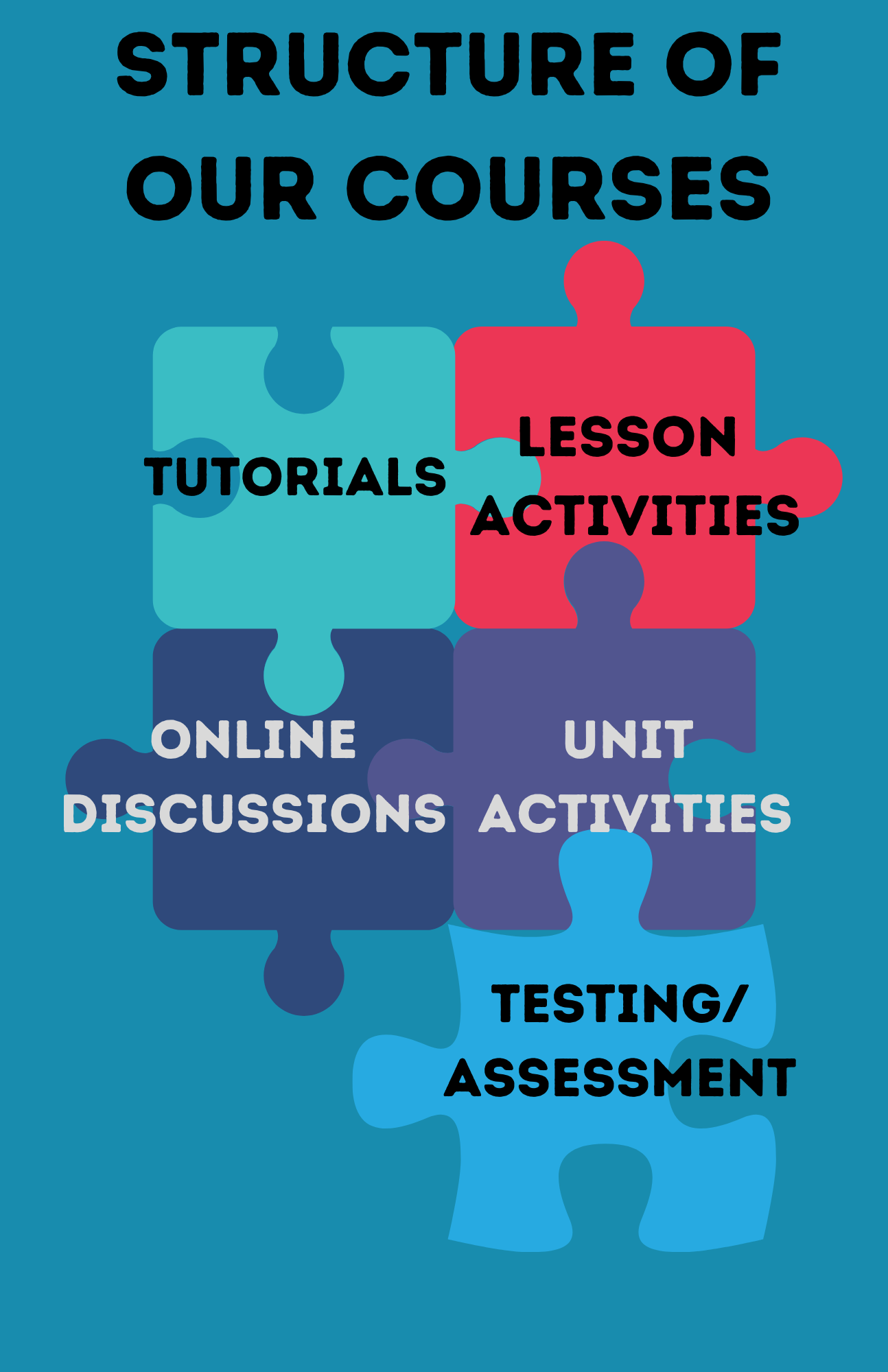 Structure of Our Course